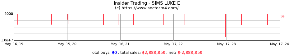 Insider Trading Transactions for SIMS LUKE E