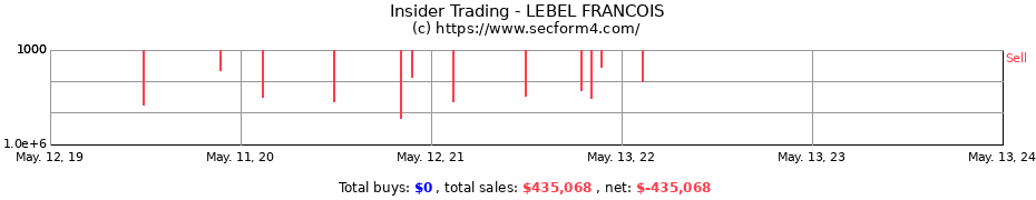 Insider Trading Transactions for LEBEL FRANCOIS