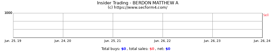 Insider Trading Transactions for BERDON MATTHEW A