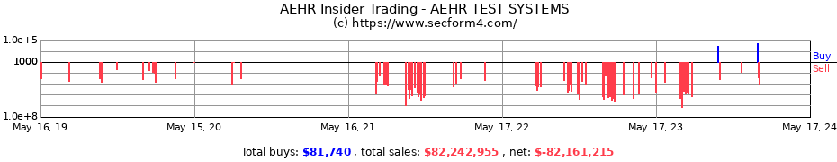 Insider Trading Transactions for AEHR TEST SYSTEMS