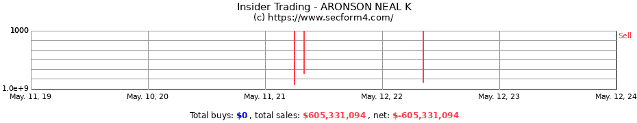 Insider Trading Transactions for ARONSON NEAL K