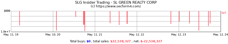Insider Trading Transactions for SL GREEN REALTY CORP