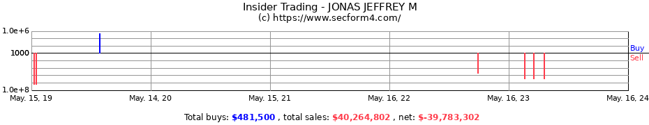 Insider Trading Transactions for JONAS JEFFREY M
