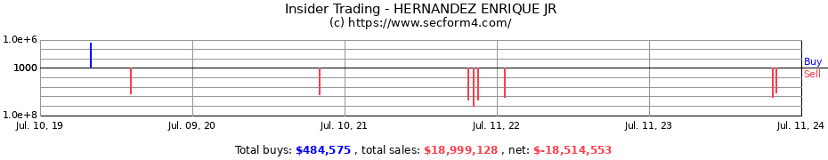 Insider Trading Transactions for HERNANDEZ ENRIQUE JR