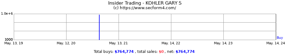 Insider Trading Transactions for KOHLER GARY S