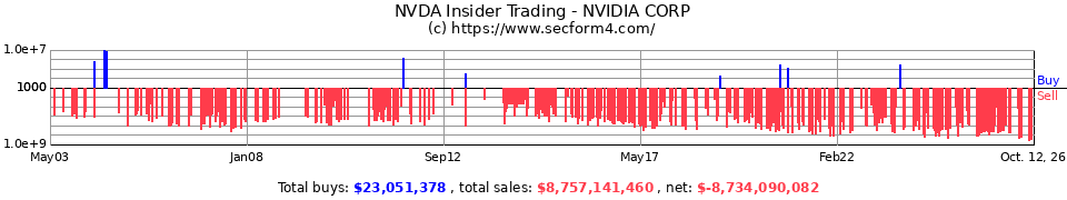 NVDA Insider Trading Transactions for NVIDIA Corporation