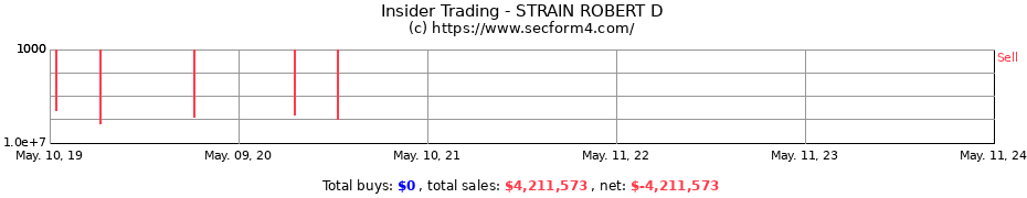 Insider Trading Transactions for STRAIN ROBERT D