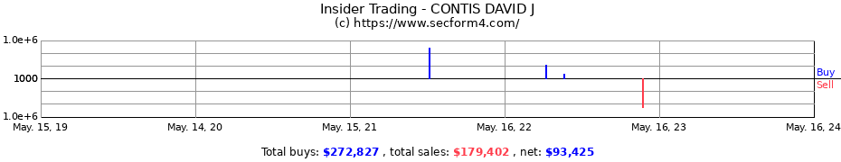 Insider Trading Transactions for CONTIS DAVID J