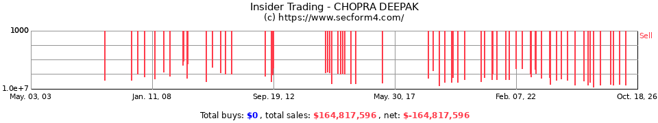 Insider Trading Transactions for Chopra Deepak