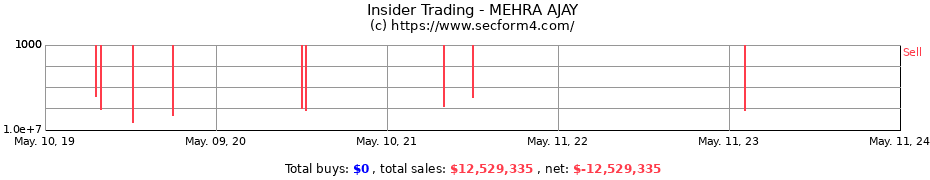 Insider Trading Transactions for MEHRA AJAY