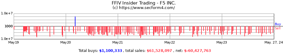 Insider Trading Transactions for F5 INC.