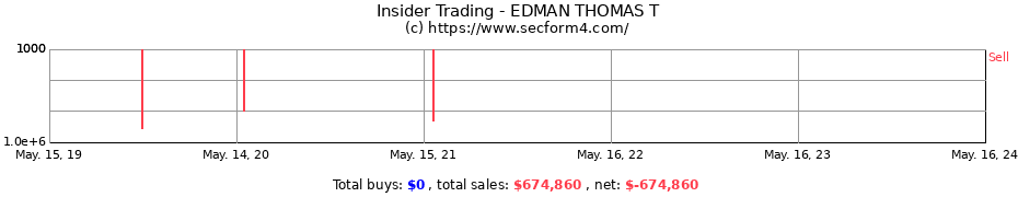 Insider Trading Transactions for EDMAN THOMAS T
