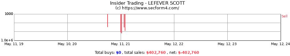 Insider Trading Transactions for LEFEVER SCOTT
