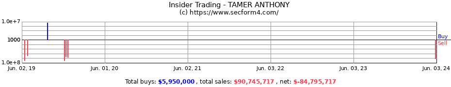 Insider Trading Transactions for TAMER ANTHONY