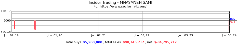Insider Trading Transactions for MNAYMNEH SAMI