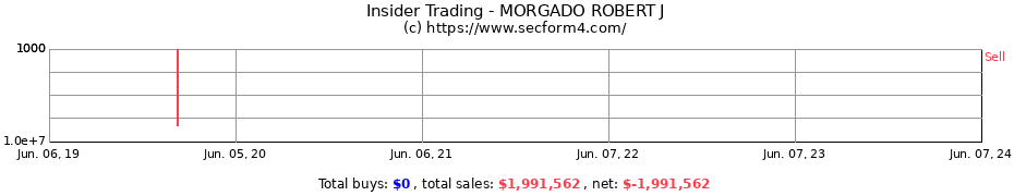 Insider Trading Transactions for MORGADO ROBERT J
