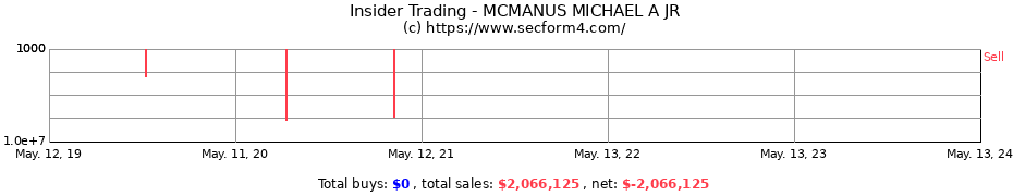 Insider Trading Transactions for MCMANUS MICHAEL A JR