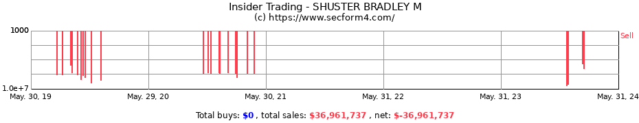 Insider Trading Transactions for SHUSTER BRADLEY M