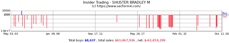 Insider Trading Transactions for Shuster Bradley M