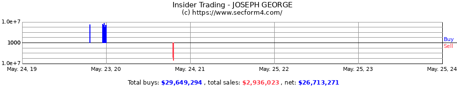 Insider Trading Transactions for JOSEPH GEORGE
