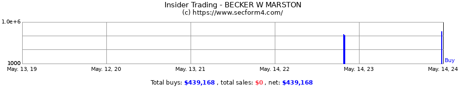 Insider Trading Transactions for BECKER W MARSTON