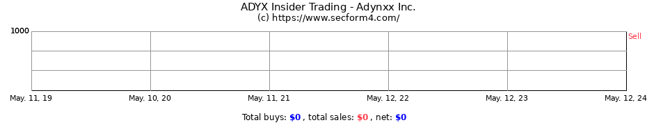 Insider Trading Transactions for Adynxx Inc.