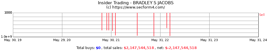Insider Trading Transactions for BRADLEY S JACOBS