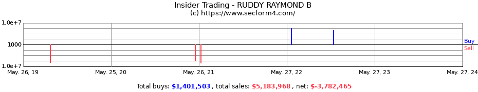 Insider Trading Transactions for RUDDY RAYMOND B