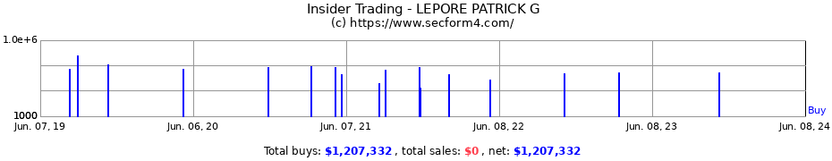 Insider Trading Transactions for LEPORE PATRICK G