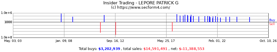 Insider Trading Transactions for Lepore Patrick G