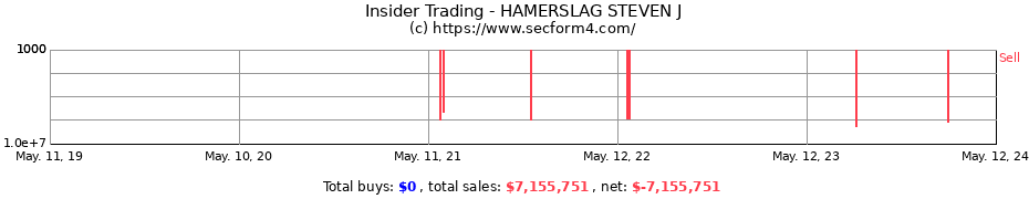 Insider Trading Transactions for HAMERSLAG STEVEN J
