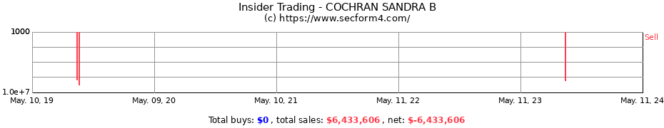 Insider Trading Transactions for COCHRAN SANDRA B