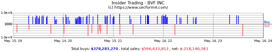 Insider Trading Transactions for BVF INC
