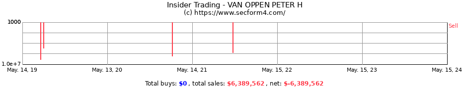 Insider Trading Transactions for VAN OPPEN PETER H