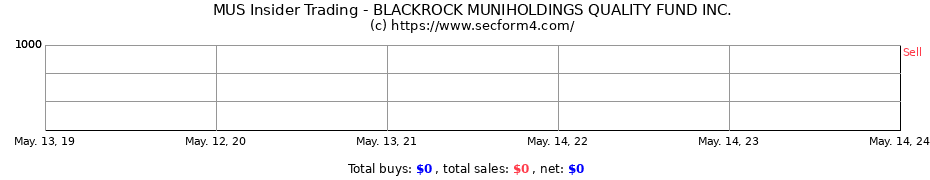 Insider Trading Transactions for BLACKROCK MUNIHOLDINGS QUALITY FUND INC.
