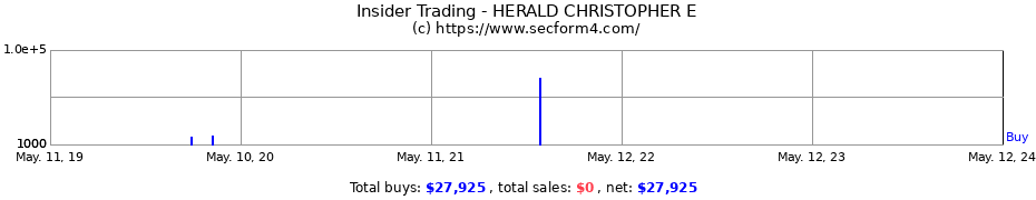 Insider Trading Transactions for HERALD CHRISTOPHER E