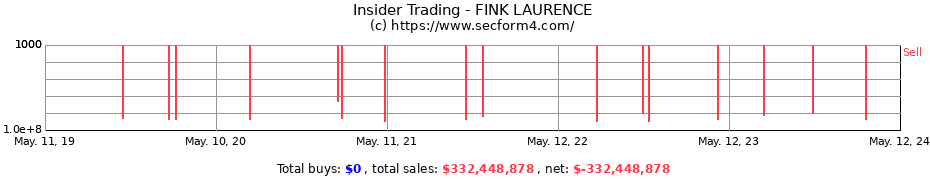 Insider Trading Transactions for FINK LAURENCE