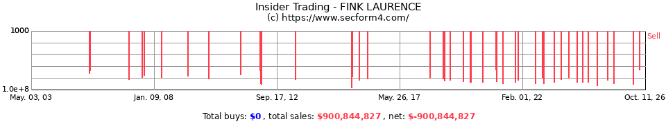 Insider Trading Transactions for Fink Laurence
