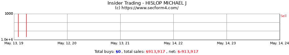 Insider Trading Transactions for HISLOP MICHAEL J