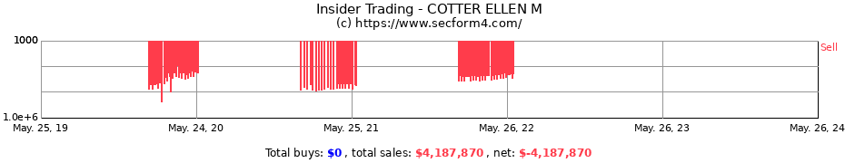 Insider Trading Transactions for COTTER ELLEN M