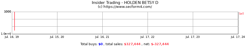 Insider Trading Transactions for HOLDEN BETSY D