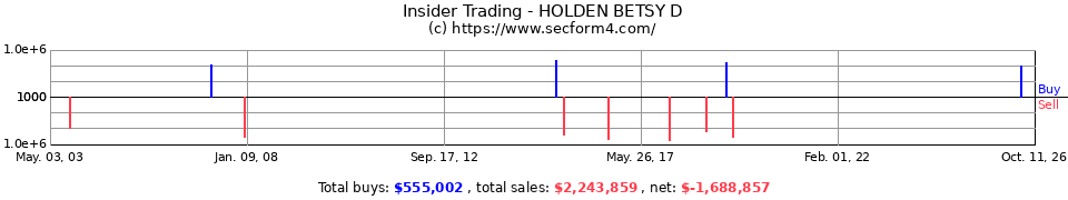 Insider Trading Transactions for Holden Betsy D