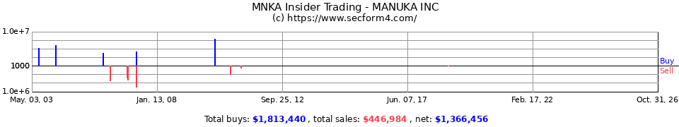 INKS.OB Insider Trading Transactions for InkSure Technologies Inc.