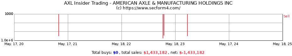 Insider Trading Transactions for AMERICAN AXLE & MANUFACTURING HOLDINGS INC