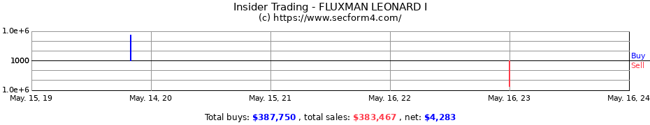 Insider Trading Transactions for FLUXMAN LEONARD I