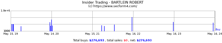 Insider Trading Transactions for BARTLEIN ROBERT