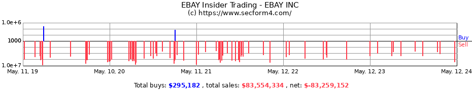 Insider Trading Transactions for EBAY INC