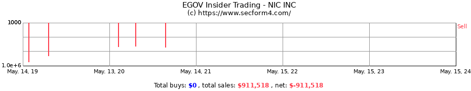 Insider Trading Transactions for NIC INC