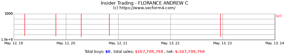 Insider Trading Transactions for FLORANCE ANDREW C