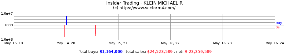 Insider Trading Transactions for KLEIN MICHAEL R